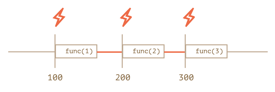 useEffect에서 setInterval이 상태를 못 따라오는 이유 (stale closure) 썸네일
